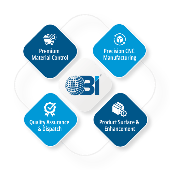 Brass valve manufacturing process and quality inspection at Om Brass Industries Pvt Ltd