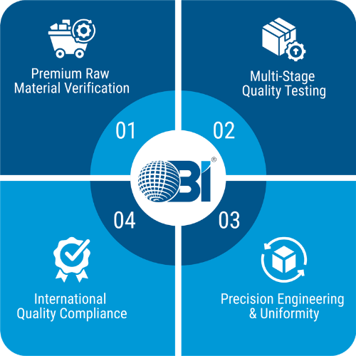 Brass valve quality inspection and testing process at Om Brass Industries Pvt Ltd